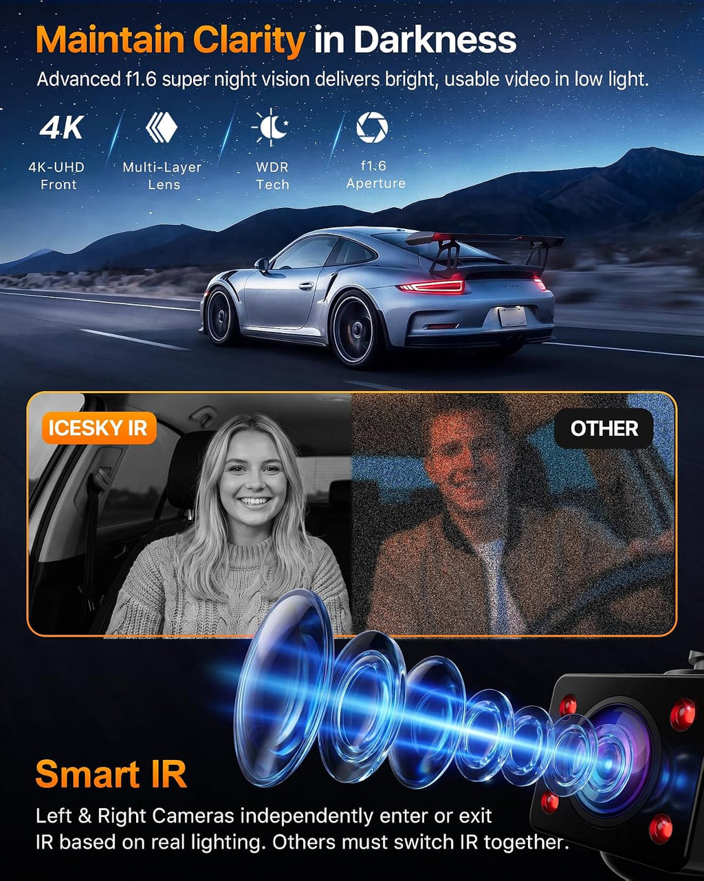 4K 4-Channel WiFi Dash Cam