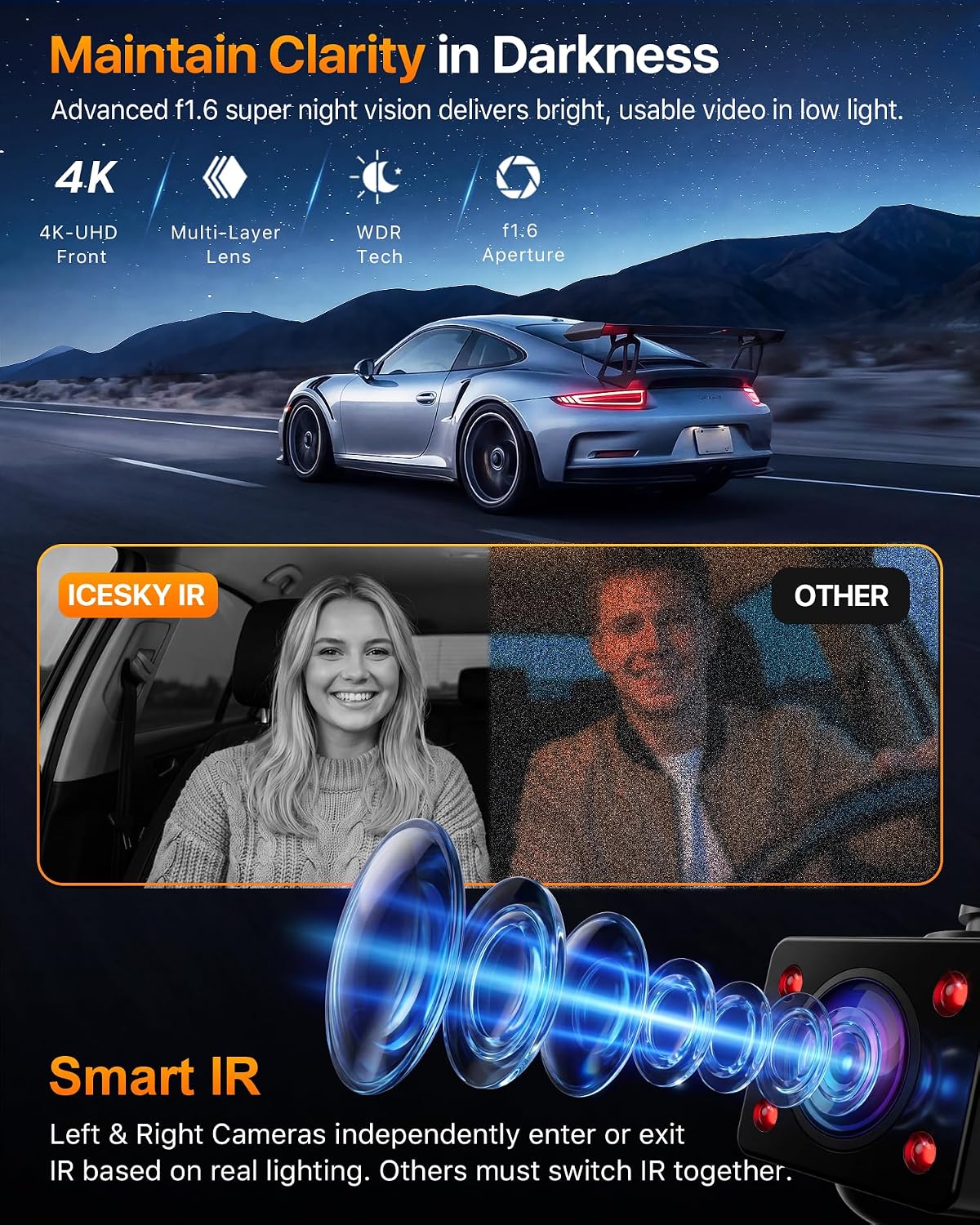 4K 4-Channel WiFi Dash Cam