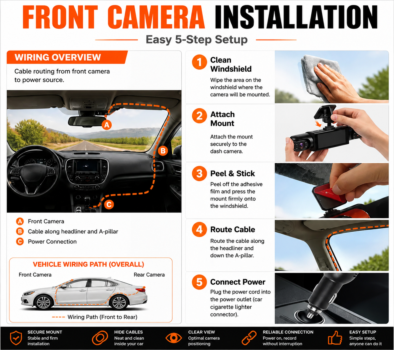 Aurexsmart Car dash camera 360